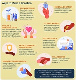 ways to make a donation