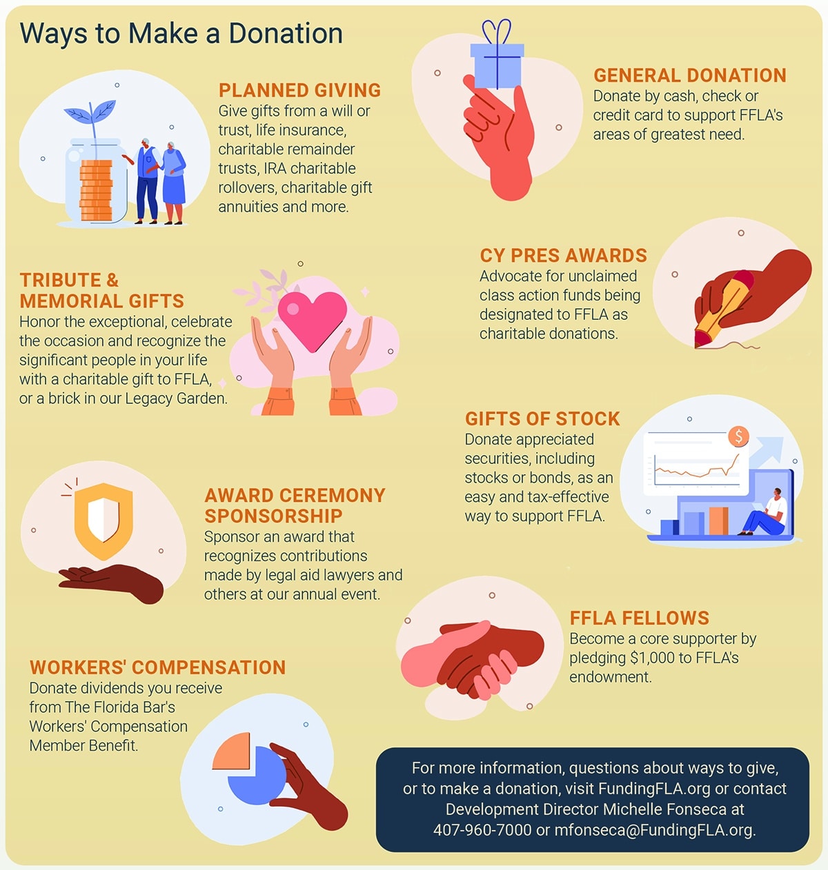 ways to make a donation