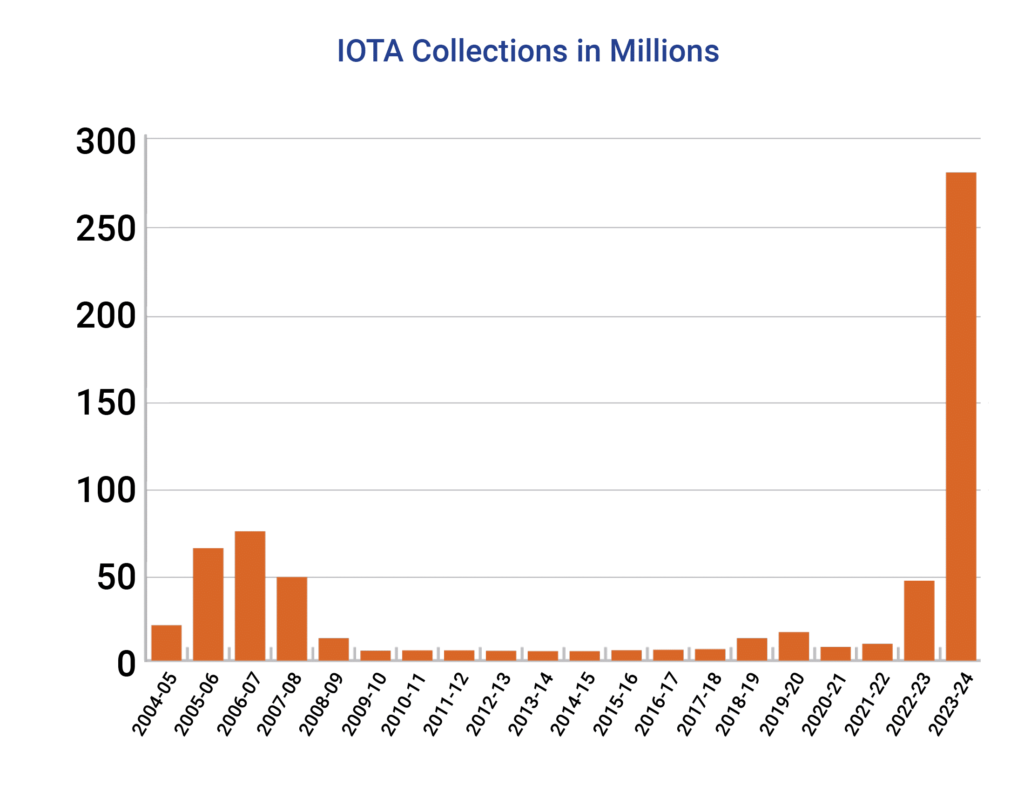 iota collections 2024