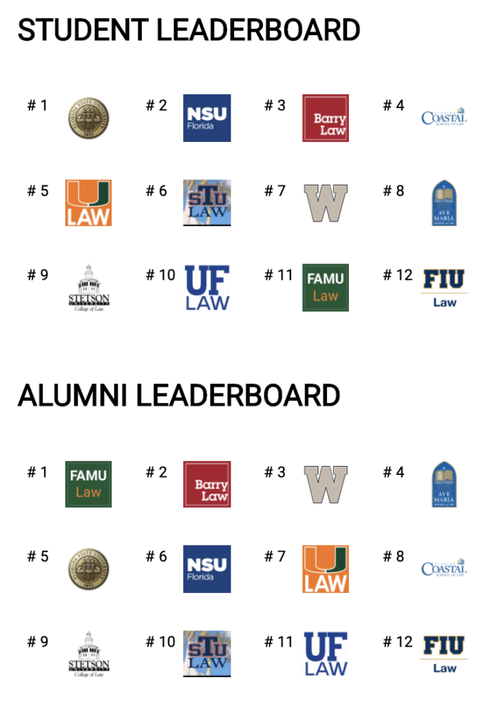 scoreboard