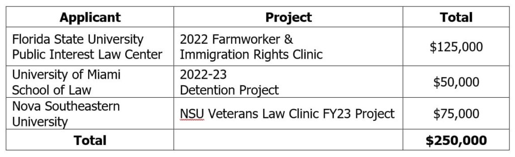 Law School Clinic Chart Board Report 