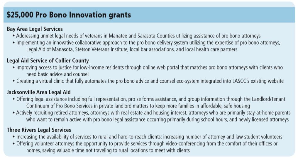 Pro Bono Innovation and Transformation grants awarded 