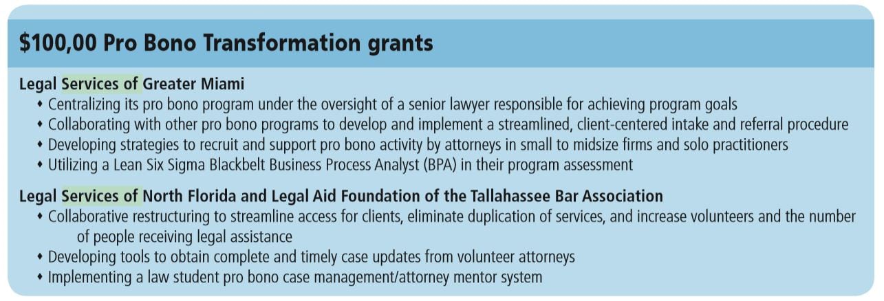 Pro Bono Innovation and Transformation grants awarded 