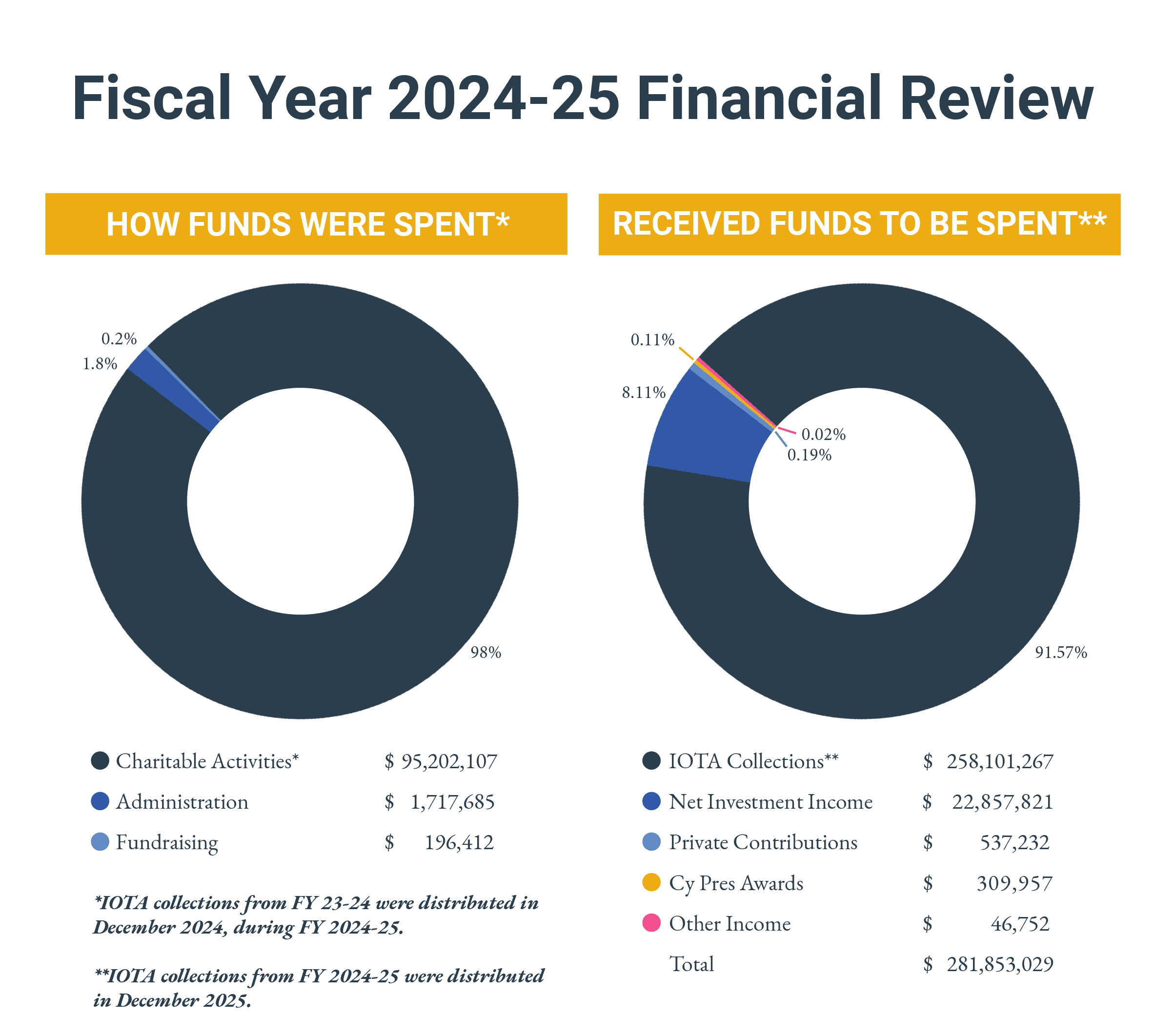 finance graphic